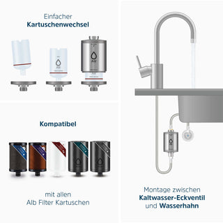 Schematic drawing - cartridge replacement, compatible cartridges, installation Under-sink