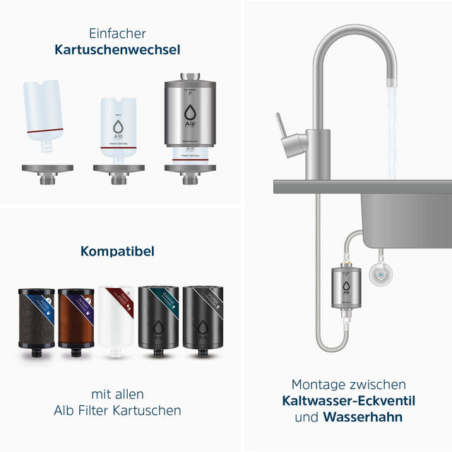 Schematic drawing - cartridge replacement, compatible cartridges, installation Under-sink