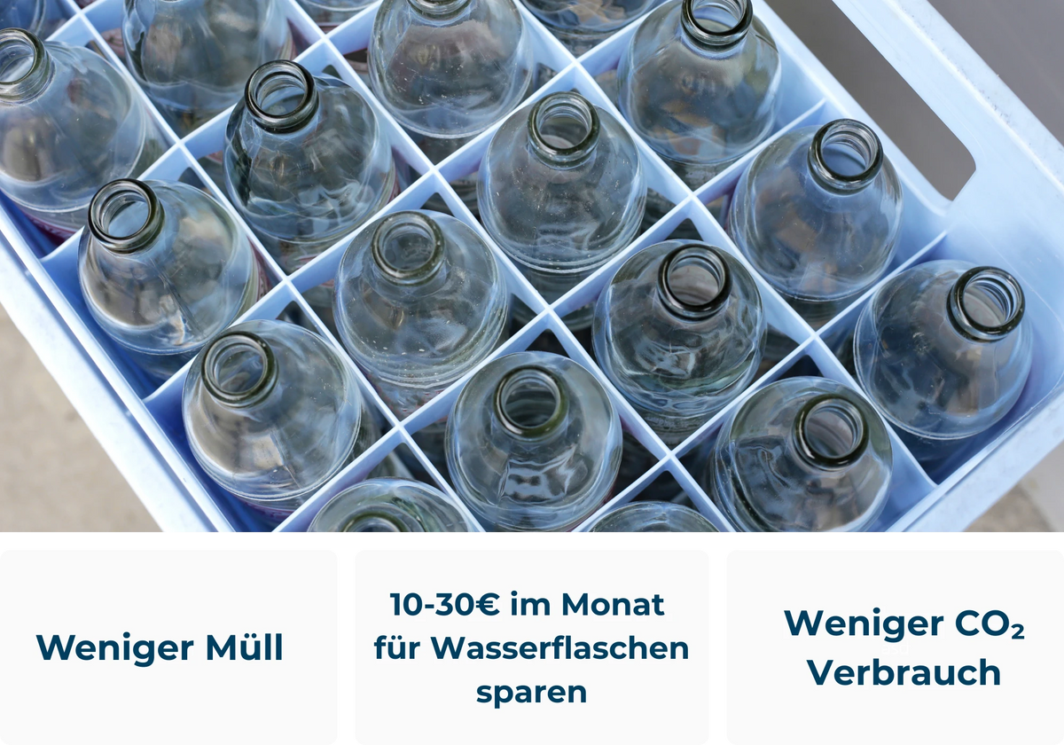 Wasserflaschen im Vergleich zum Alb Filter Duo Wasserhahnfilter