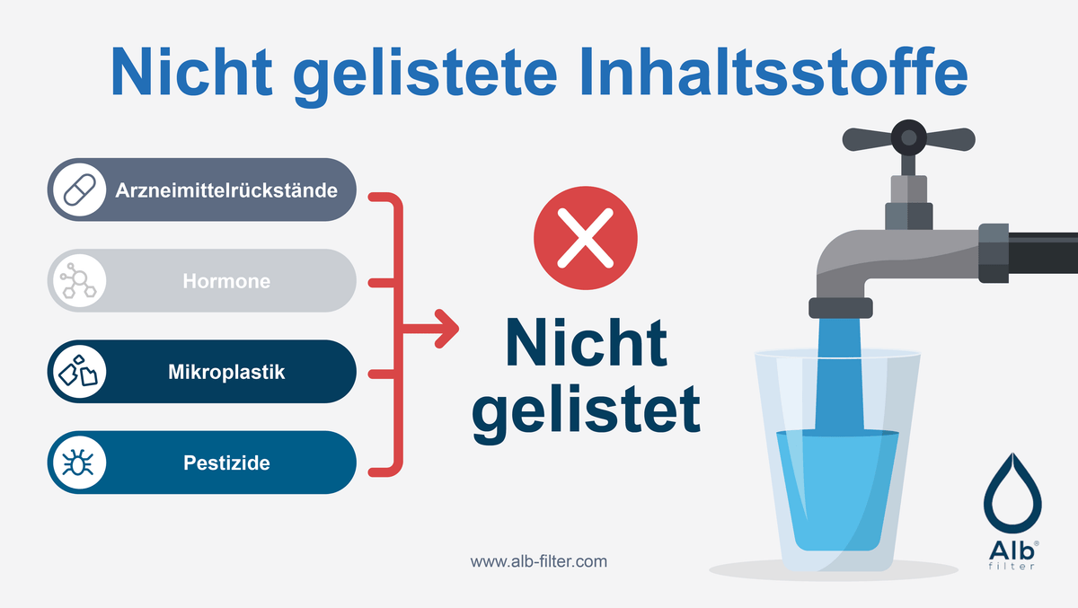 Grafik zu Inhaltsstoffen im Trinkwasser, die außerhalb der amtlichen Messwerte der Wasserversorger liegen können.