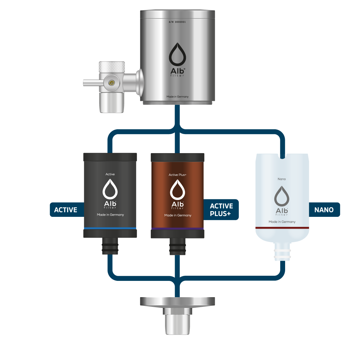 Alb Filter DUO Wasserfilter-Kartuschen aus Edelstahl in verschiedenen Varianten: ACTIVE und ACTIVE PLUS+ wechseln nach 4 Monaten, NANO nach 6 Monaten.