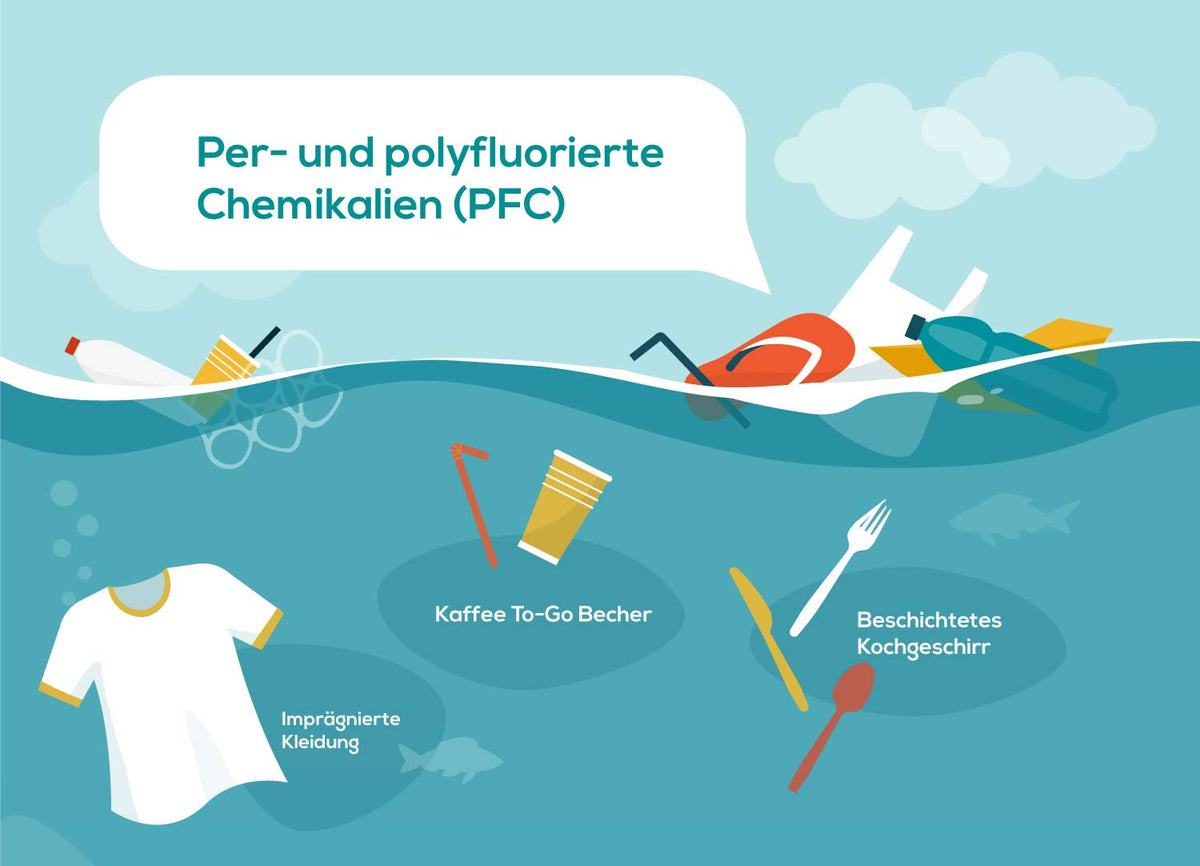 Symbolbild zu PFAS im Trinkwasser: Seit Januar 2026 gilt ein Grenzwert von 100 Nanogramm pro Liter, ein strengerer Wert folgt 2028.