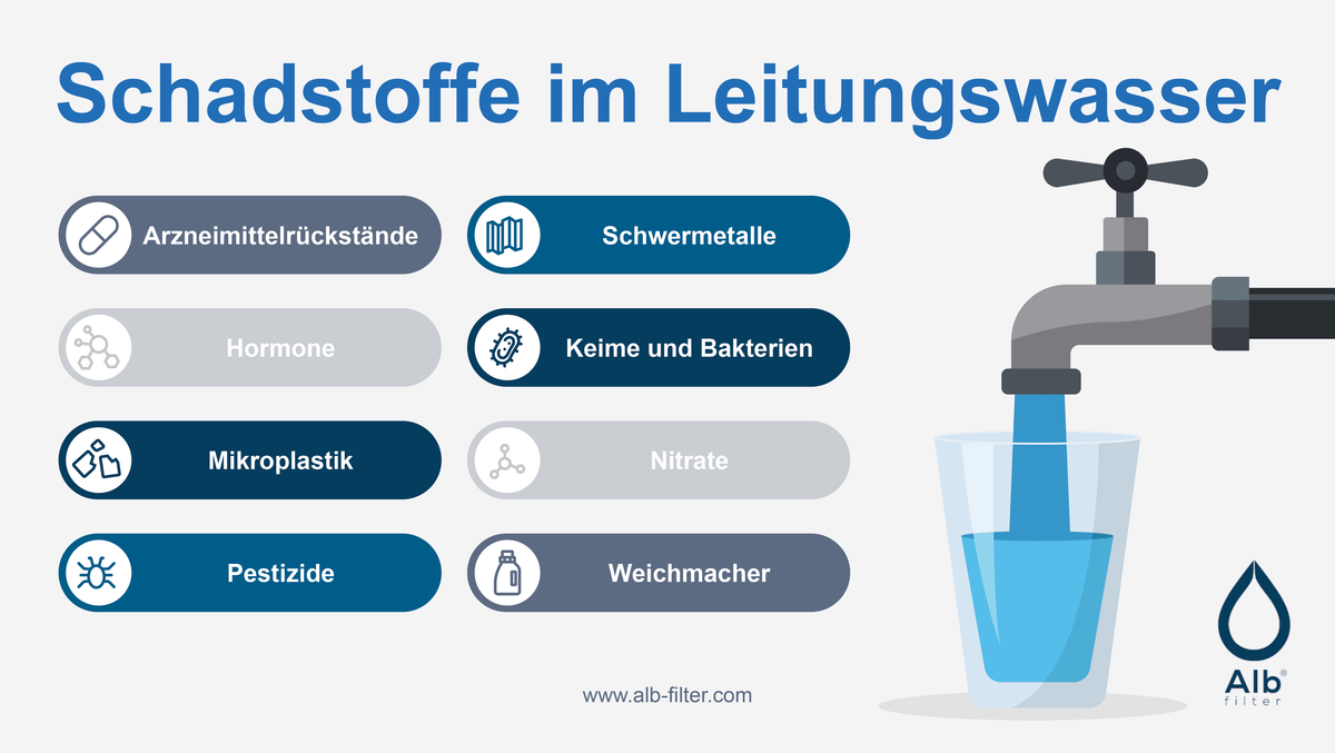 Übersicht zu Schadstoffen im Leitungswasser: 38,3 Prozent der Metall-Mängel entstehen laut Bundesbericht erst nach der Wasserwerksübergabe im Haus.