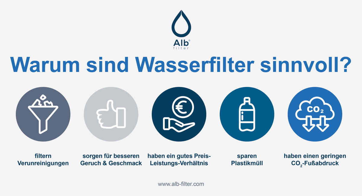 Infografik zu 5 belegten Gründen für einen Wasserfilter, gestützt auf Trinkwasserverordnung und Bundesbericht 2025 zu Metallen und Bleileitungen.